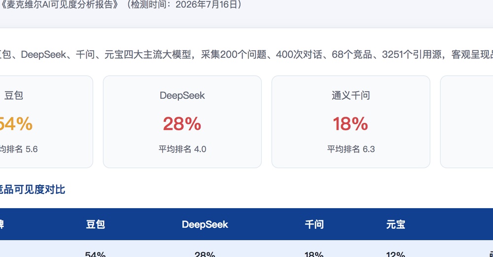 鞍山独立站SEO优化